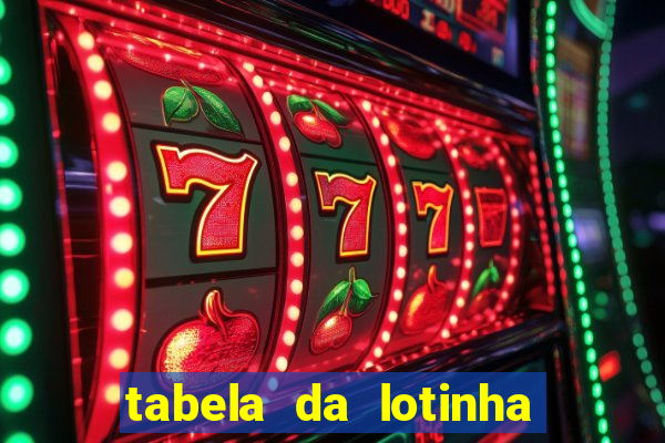 tabela da lotinha do jogo do bicho